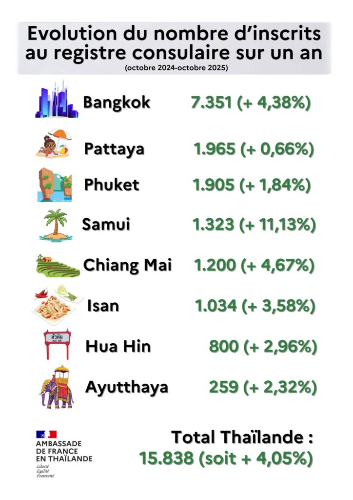 Ambassade de France en Thaïlande - Registre consulaire